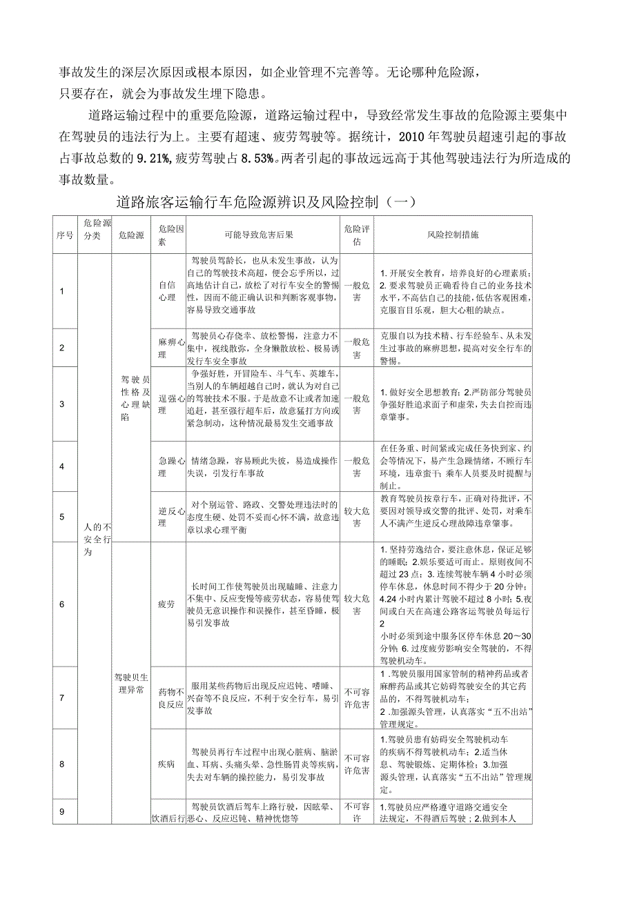 道路旅客运输行业危险源辨识及风险控制.docx_第2页