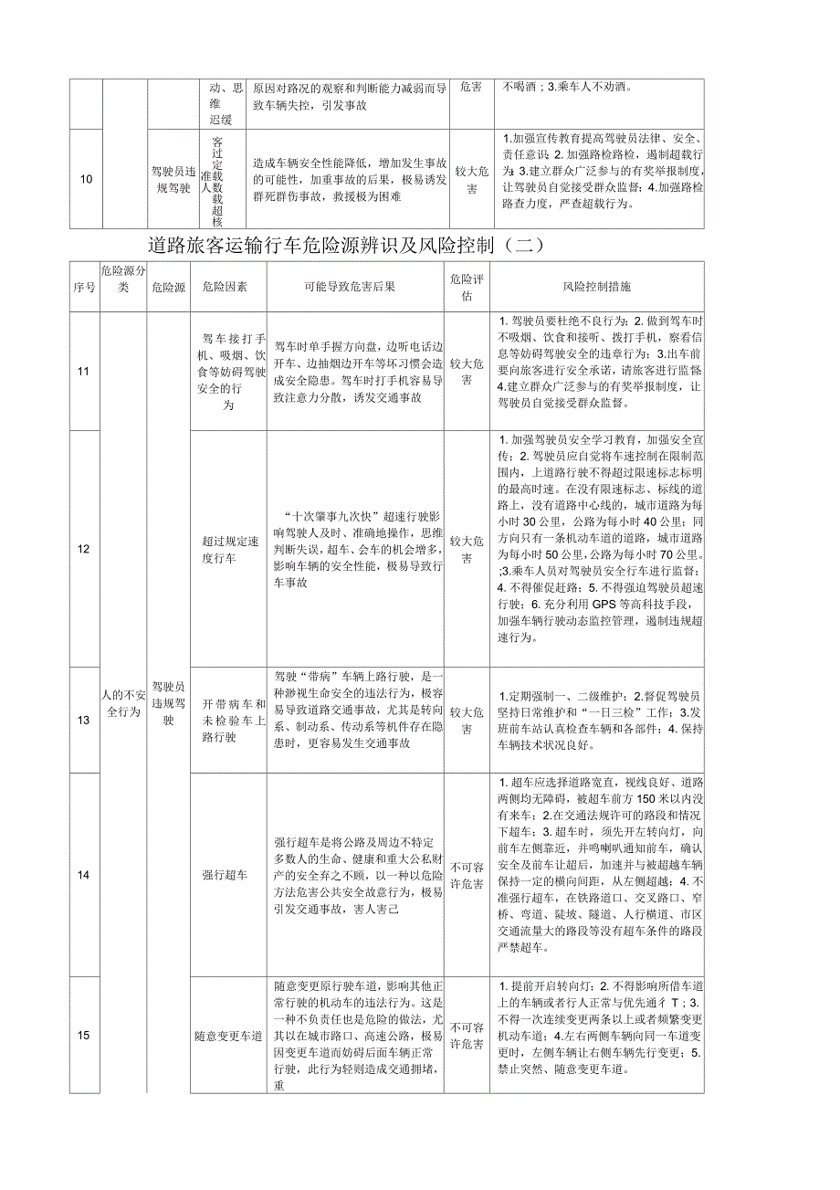 道路旅客运输行业危险源辨识及风险控制.docx_第3页
