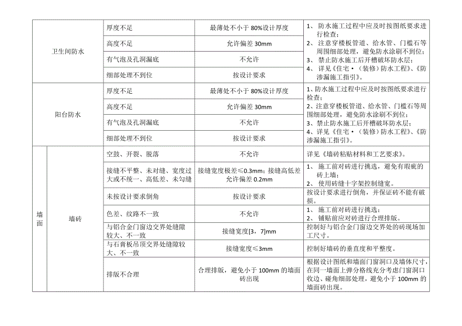 精装修质量主要控制点标准要求及控制措施.doc_第2页