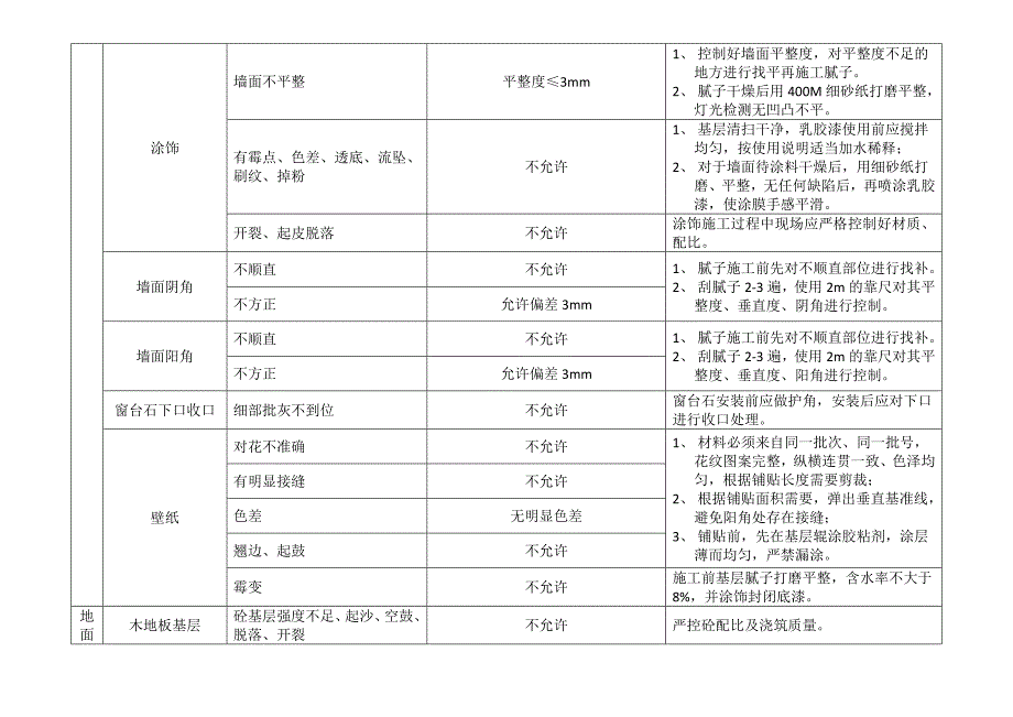 精装修质量主要控制点标准要求及控制措施.doc_第3页