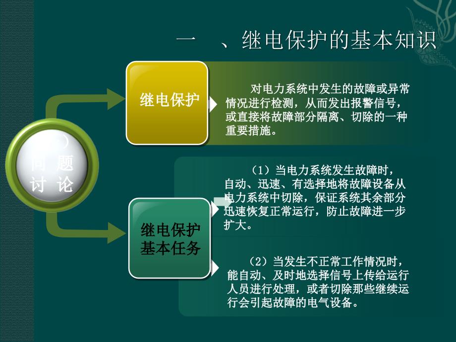 线路保护介绍PPT课件.ppt_第3页