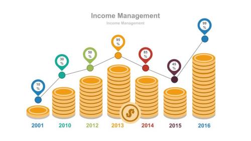 金币效果数据对比坐标轴利润分析人数对比创意手机电量条柱形图PPT图形.pptx