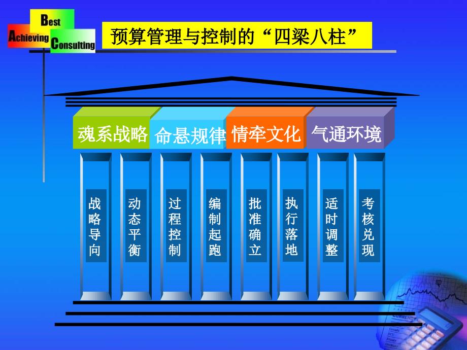 预算管控的四梁八柱课件.ppt_第2页