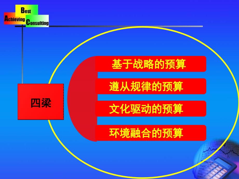 预算管控的四梁八柱课件.ppt_第3页
