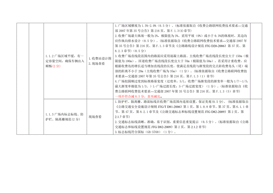 高速公路收费站星级考核标准年修订版.docx_第2页
