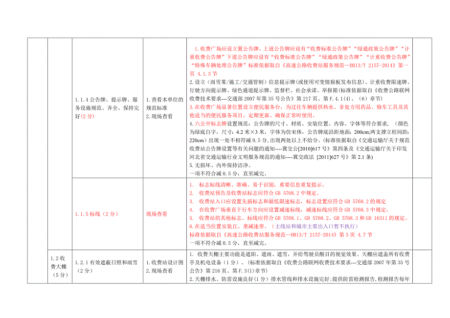 高速公路收费站星级考核标准年修订版.docx_第3页
