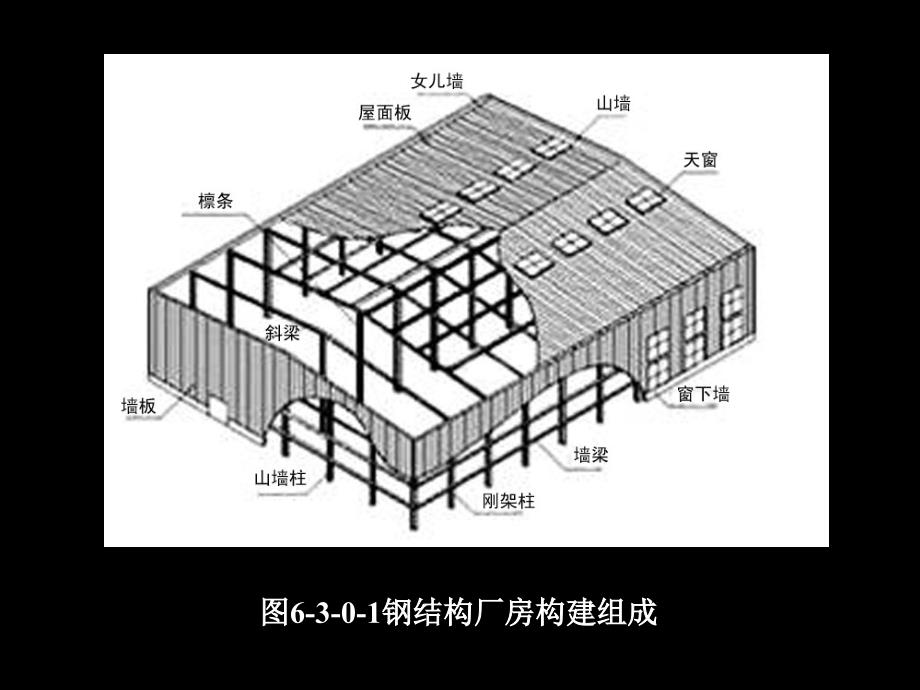 钢结构厂房构造PPT课件.ppt_第2页