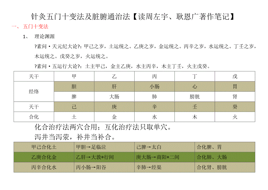 针灸五门十变法及脏腑通治法.docx_第1页