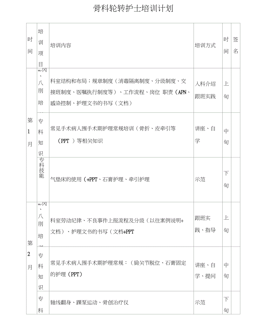骨科轮转护士计划.doc_第1页