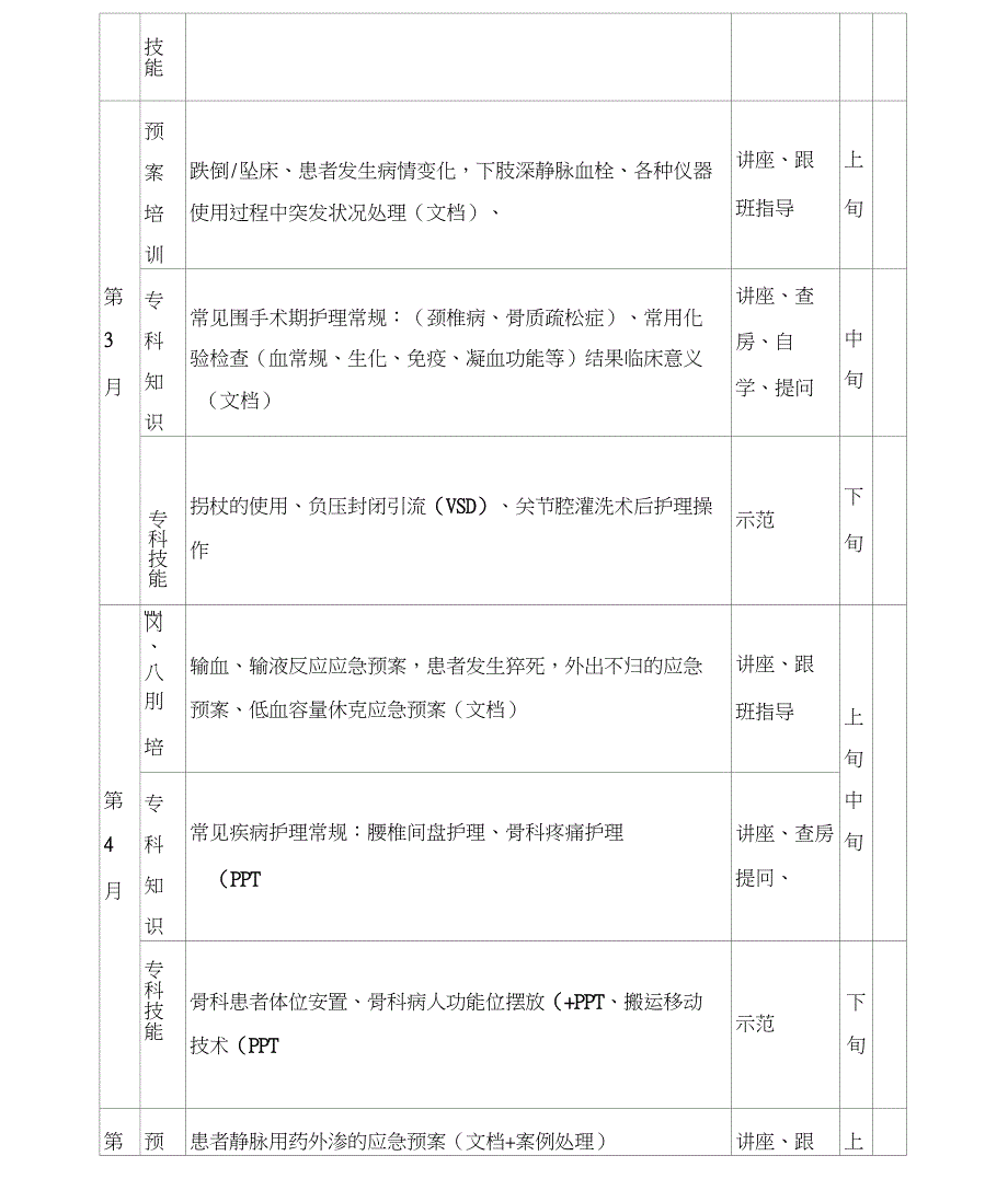 骨科轮转护士计划.doc_第2页