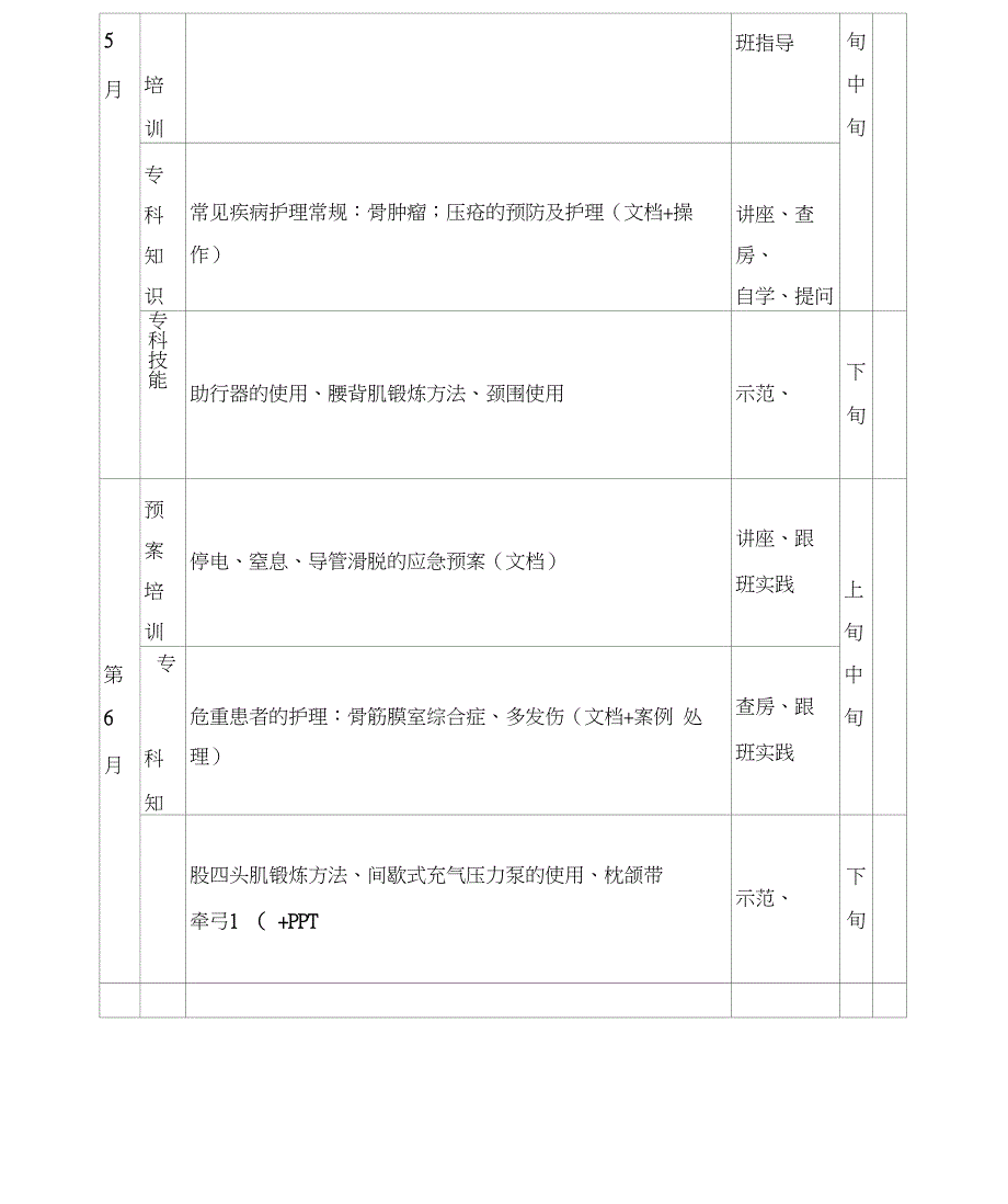 骨科轮转护士计划.doc_第3页