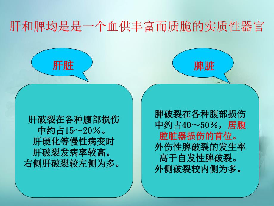 肝脾破裂的护理.ppt_第2页