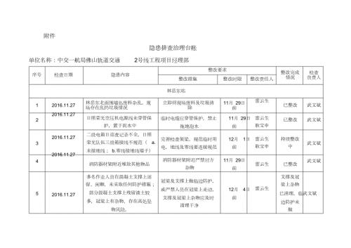 隐患排查治理台账完整版.doc