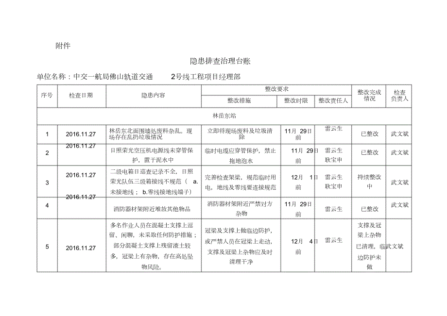 隐患排查治理台账完整版.doc_第1页