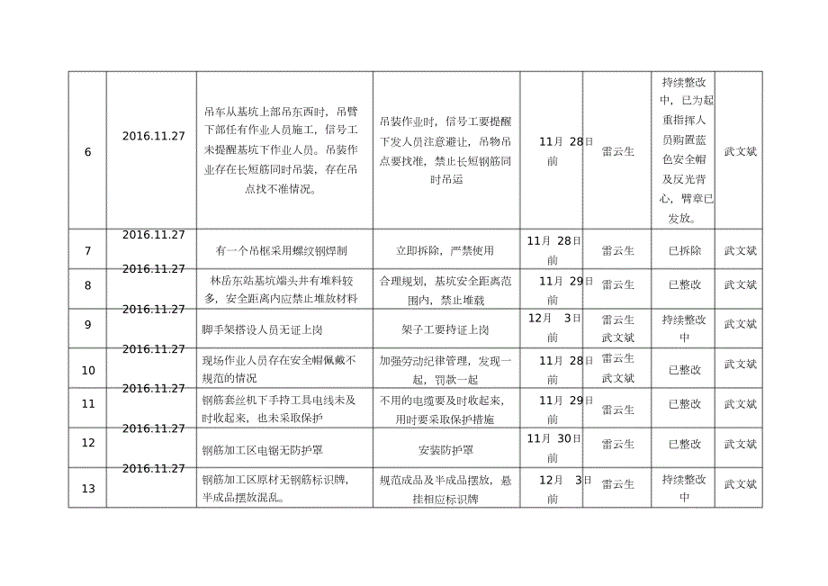 隐患排查治理台账完整版.doc_第2页