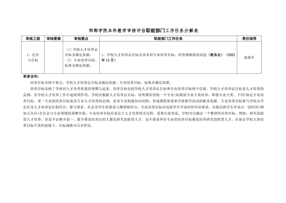 邯郸学院本科教学审核评估职能部门工作任务分解表.doc_第2页