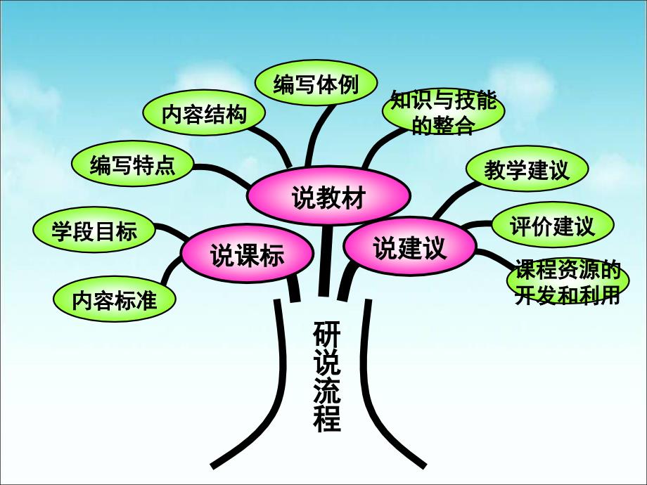 部编新人教版二年级上册研课标说教材课件.ppt_第2页