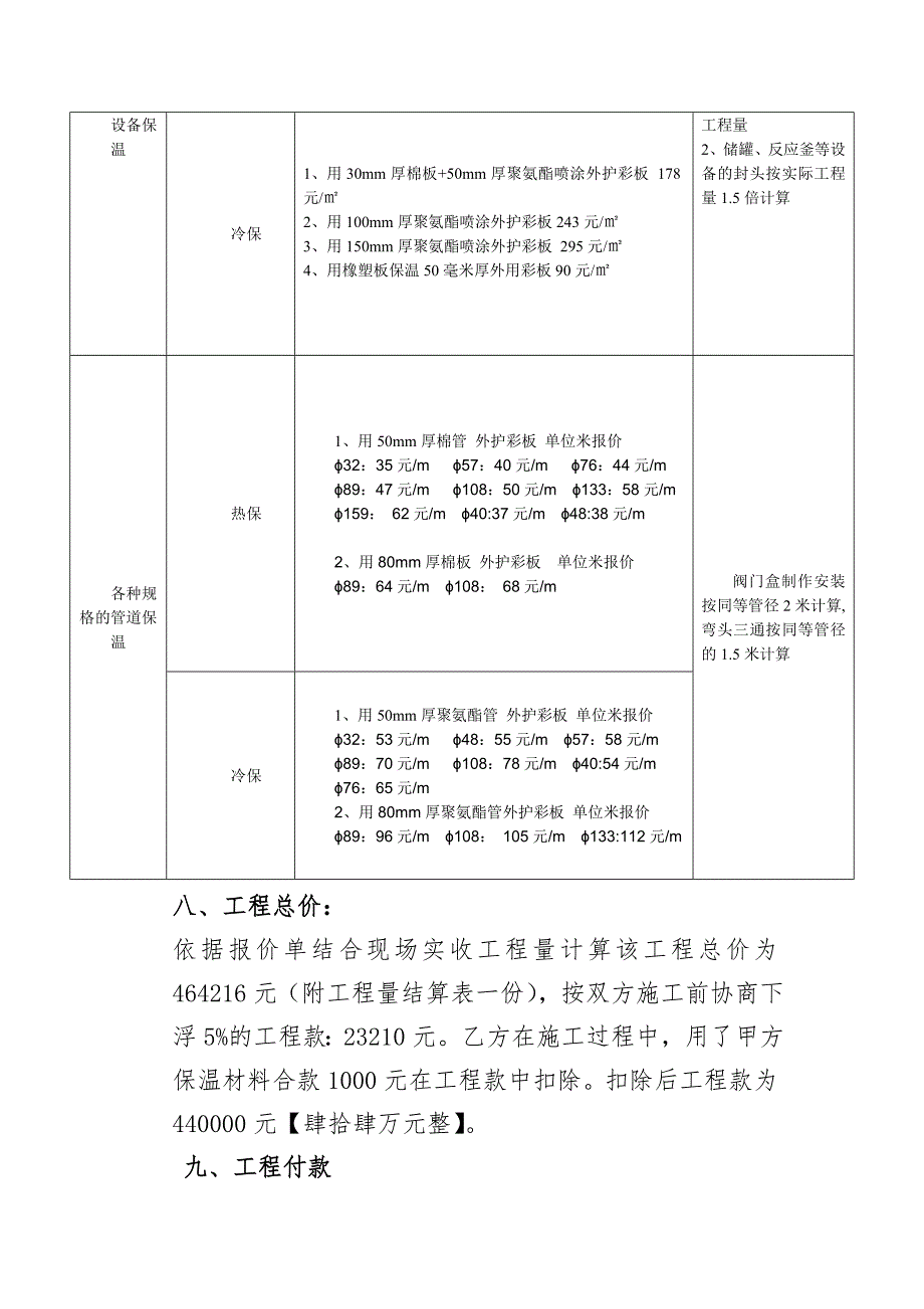 设备及管道保温施工合同.doc_第2页