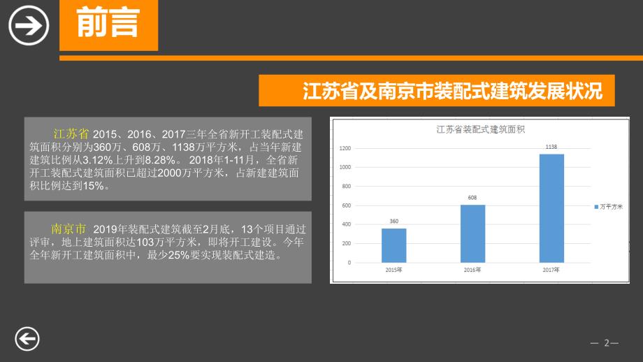 装配式建筑施工安全管理.ppt_第3页