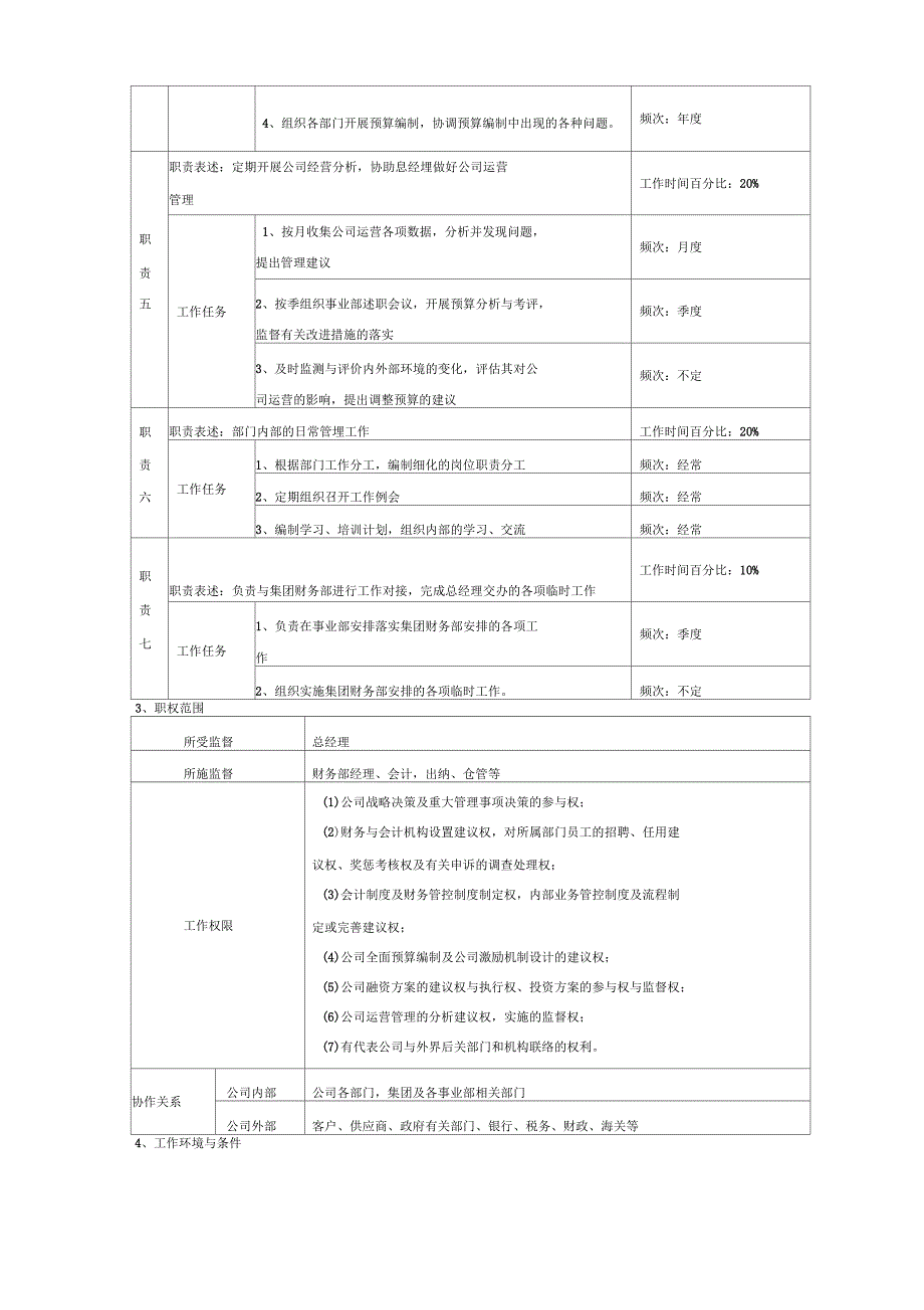 财务部岗位说明书1.docx_第3页
