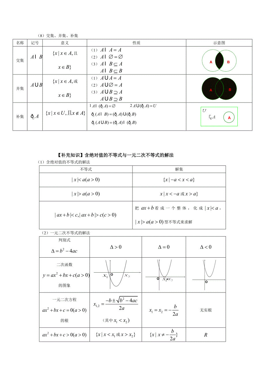高中数学知识点总结全.doc_第2页