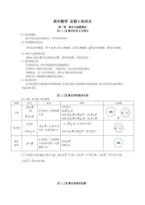 高中数学知识点总结全.doc