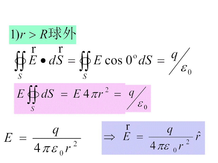 高斯定理应用PPT课件.ppt_第3页