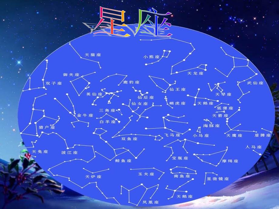 青岛版科学五上季星空PPT课件1.ppt_第3页