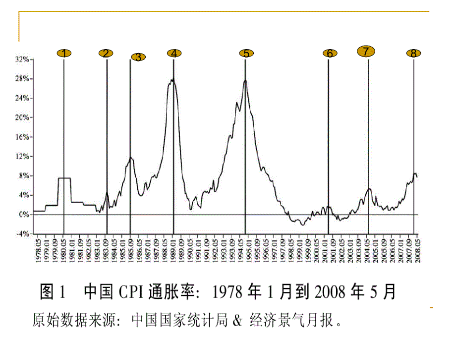 通货膨胀历史PPT课件.ppt_第3页