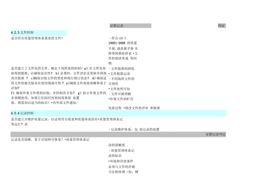 质量管理体系审核检查表.docx_第1页