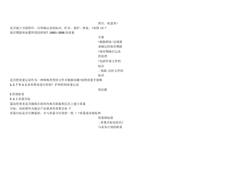 质量管理体系审核检查表.docx_第2页