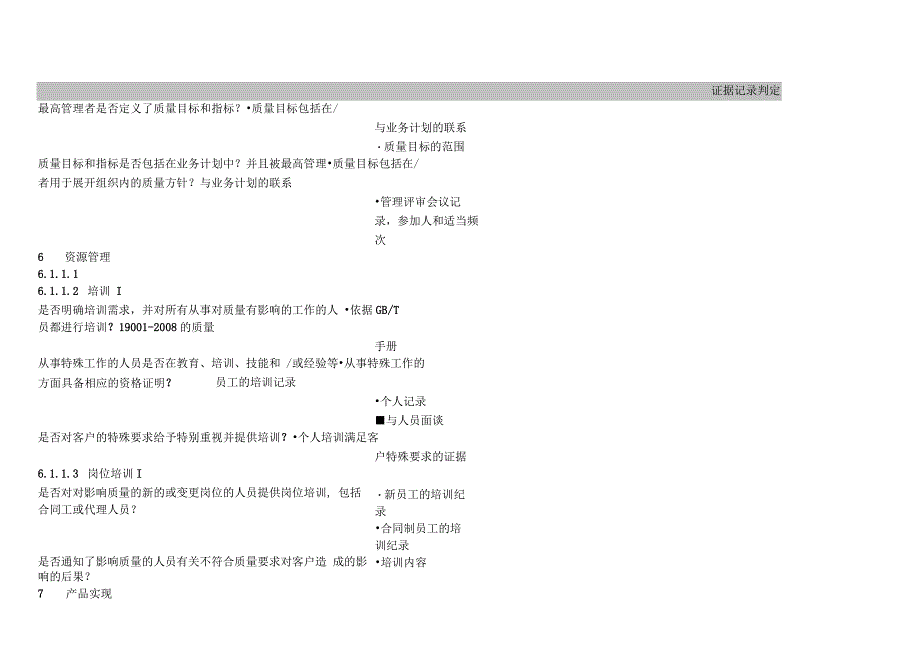 质量管理体系审核检查表.docx_第3页