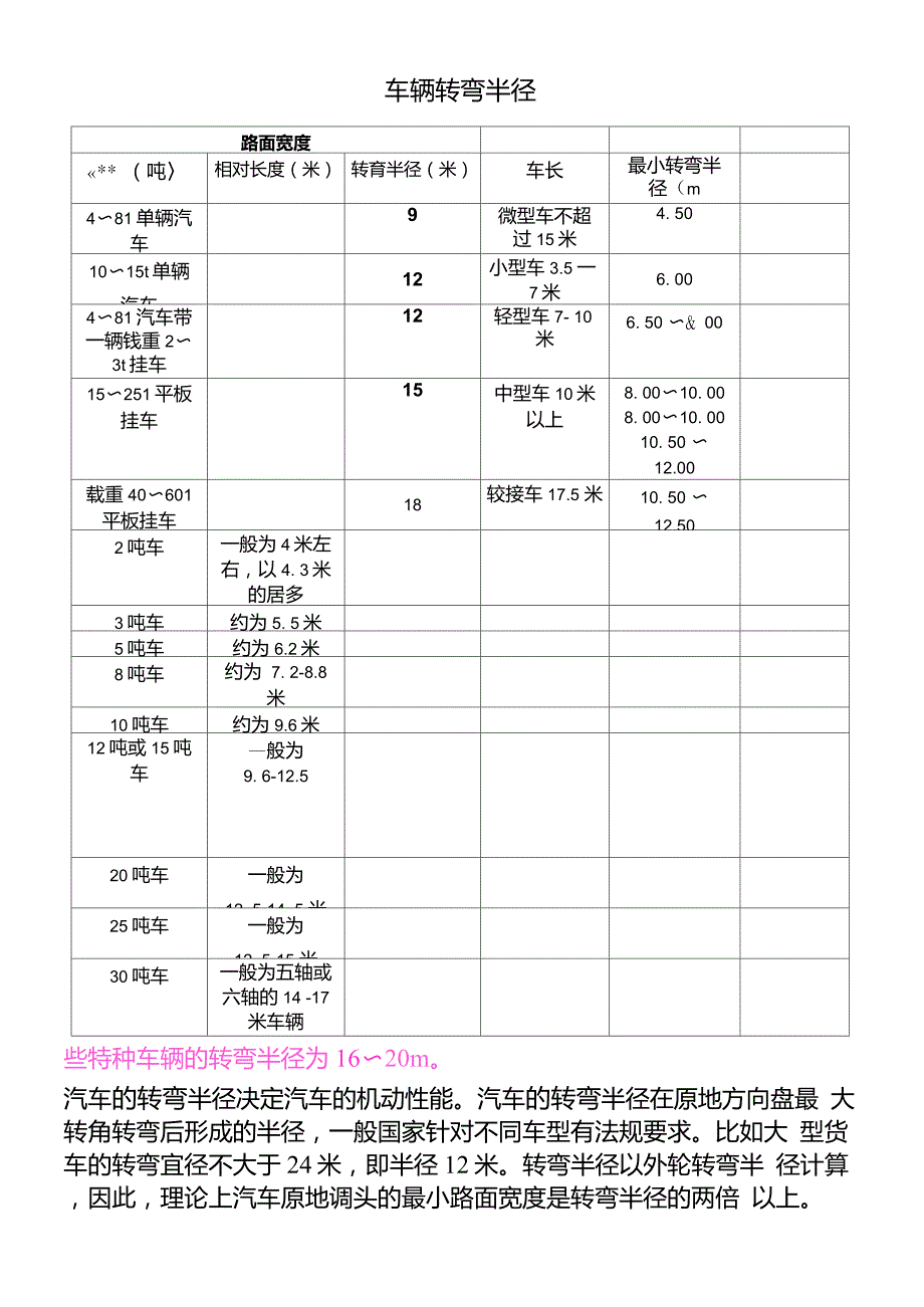 车辆转弯半径表及计算方法.doc_第1页