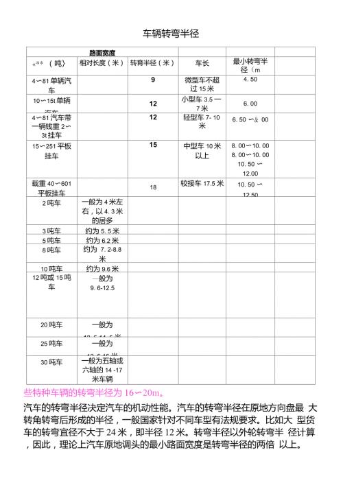车辆转弯半径表及计算方法.doc