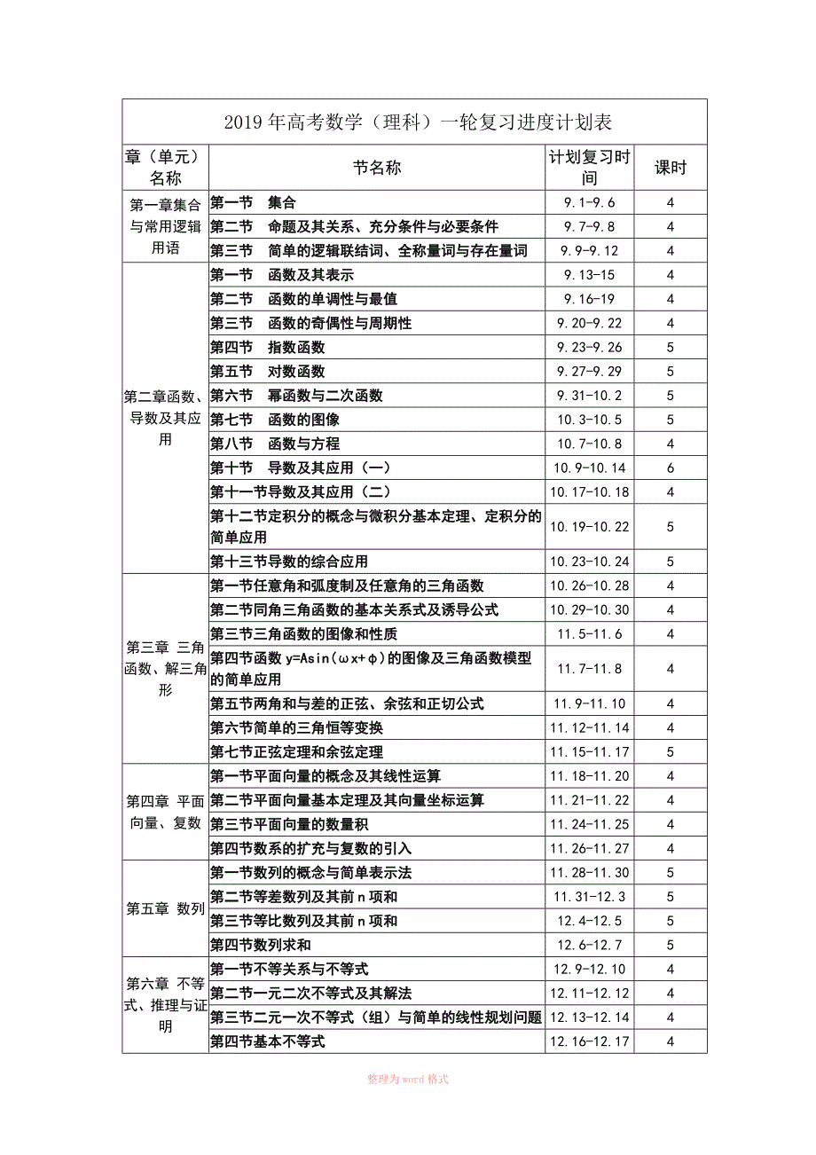 高三数学理科一轮复习计划表.doc_第1页