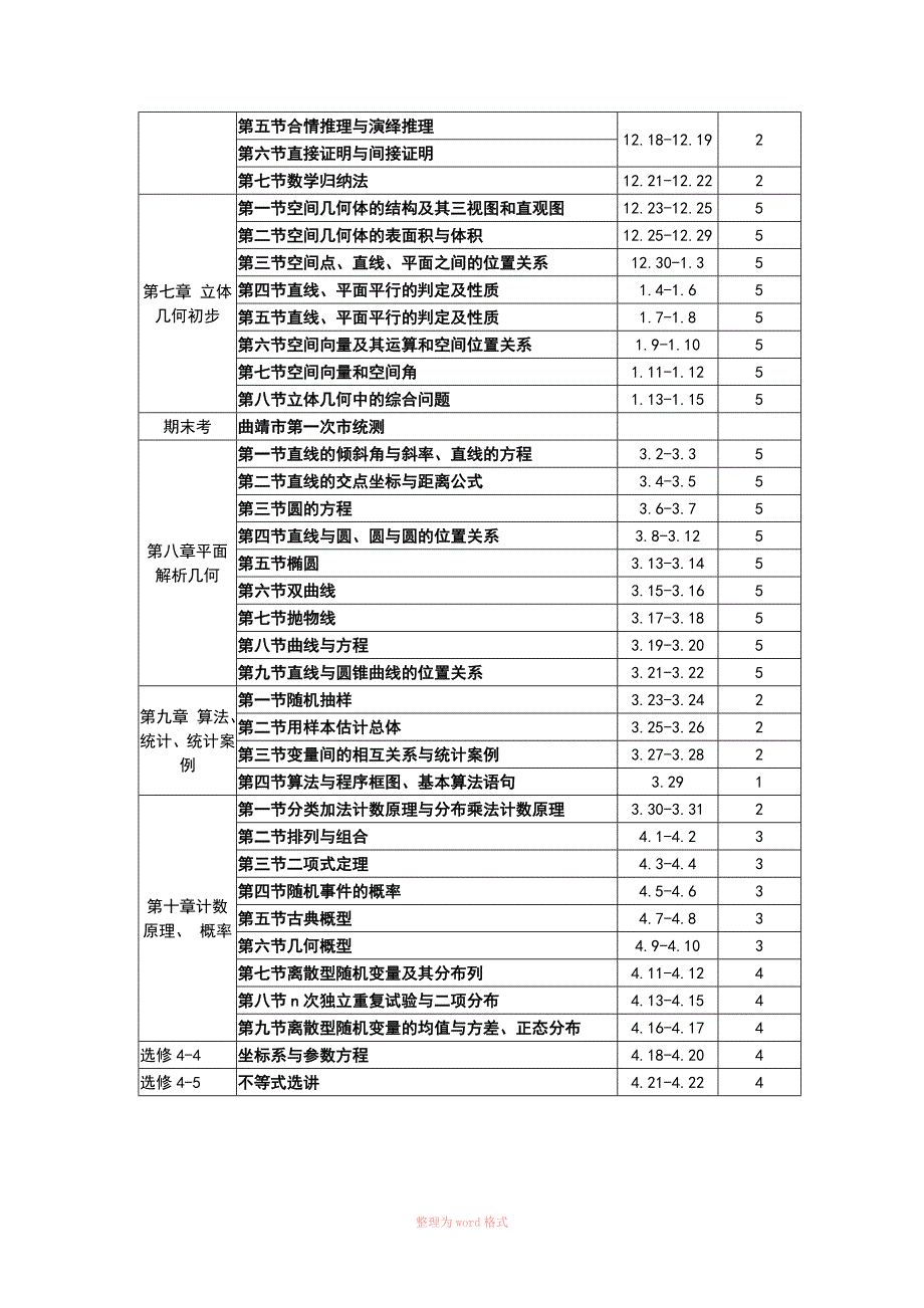 高三数学理科一轮复习计划表.doc_第2页