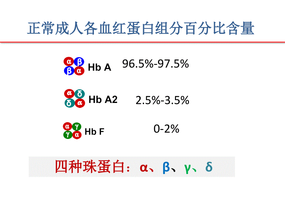 血红蛋白变异体与糖化血红蛋白课件.pptx_第2页