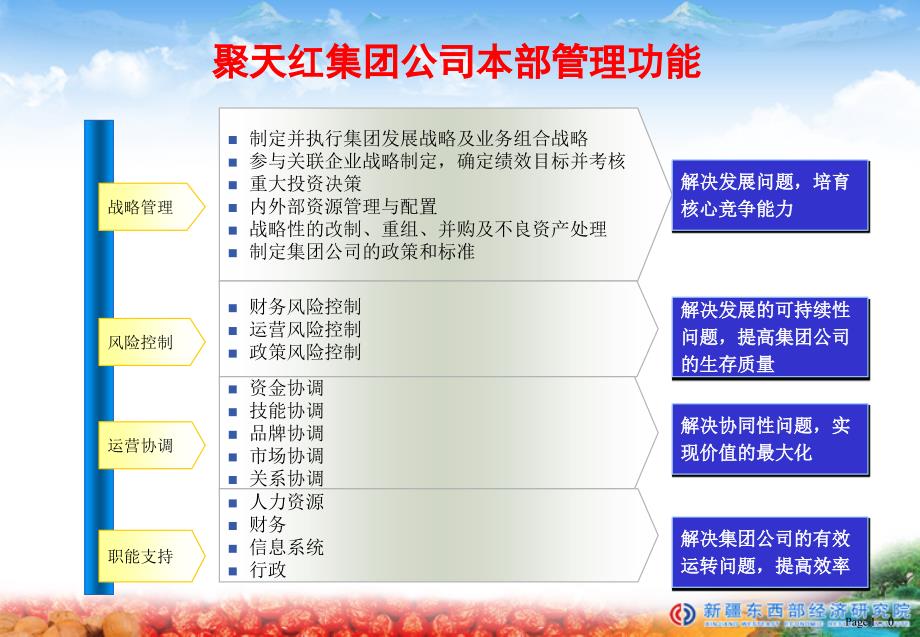 集团组织架构方案.ppt_第1页