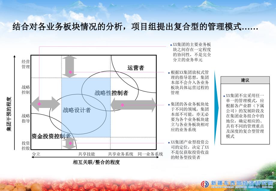 集团组织架构方案.ppt_第2页
