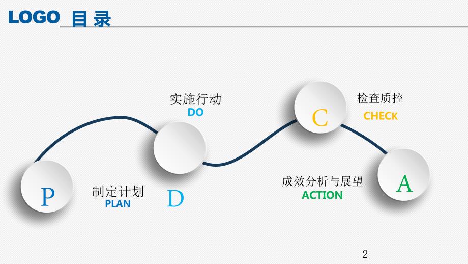 针刺伤的护理质量持续改进.ppt_第2页