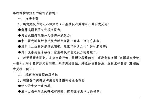 结构力学中必须掌握的弯矩图.doc
