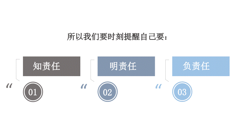 责任与担当中学生思想品德教育主题班会教育授课课件ppt.pptx_第3页