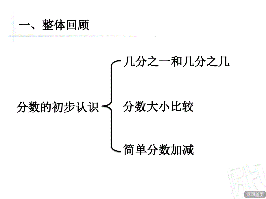 青岛版数学三年级上册第九单元分数的初步认识复习课课件.ppt_第2页