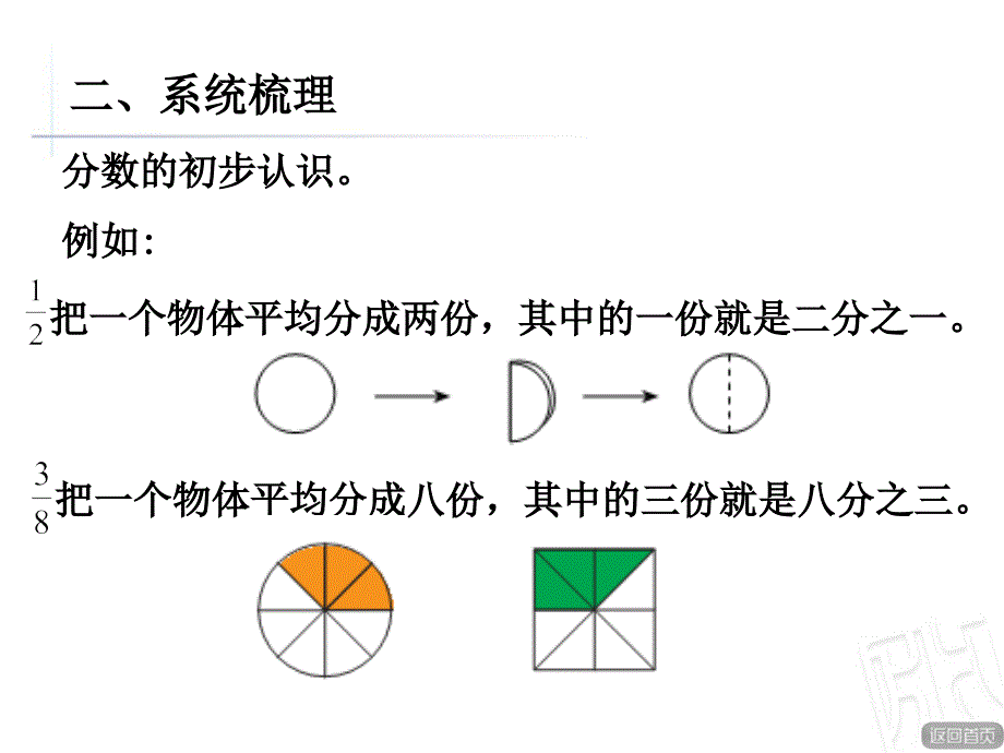青岛版数学三年级上册第九单元分数的初步认识复习课课件.ppt_第3页