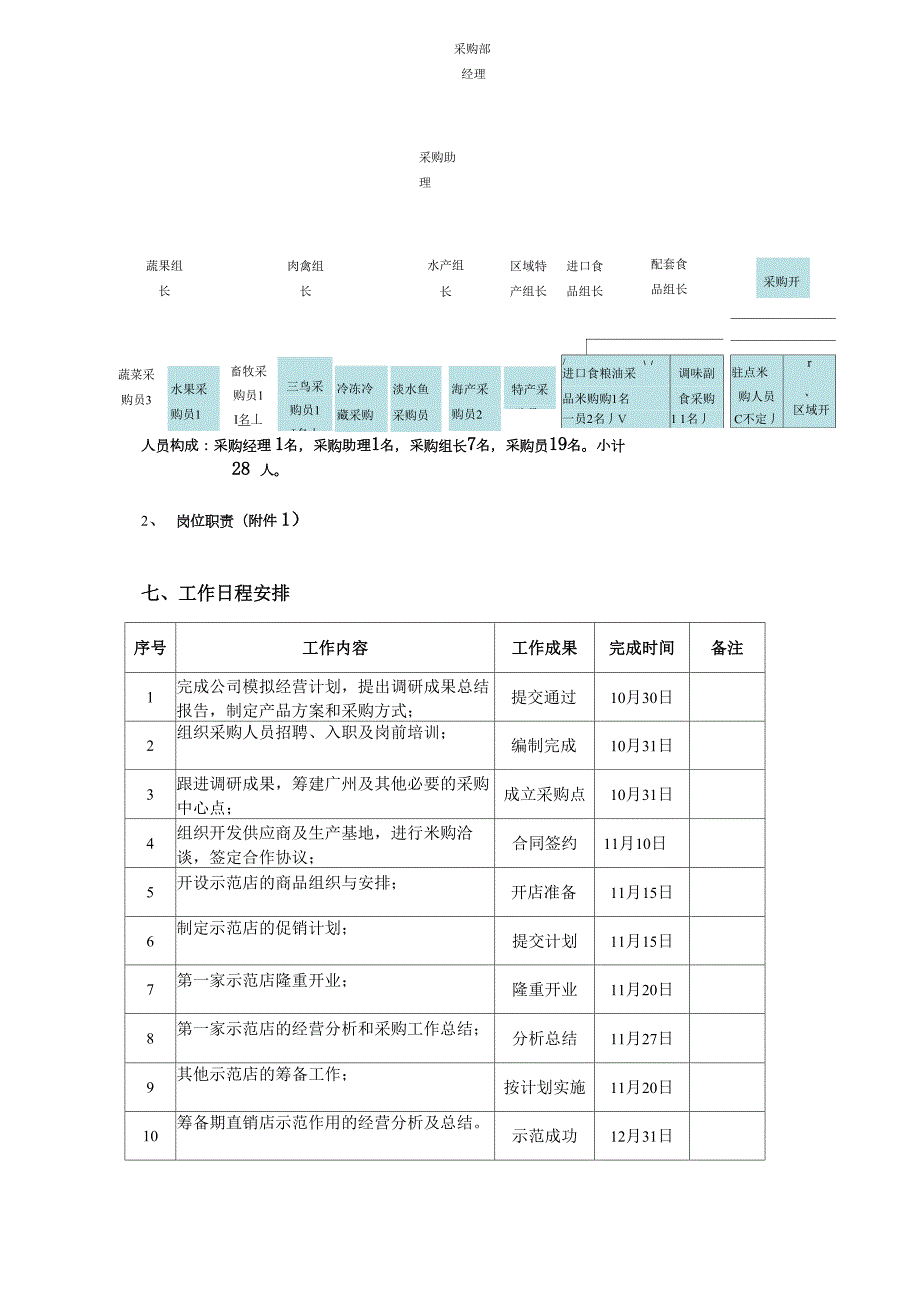 采购工作实施方案.docx_第3页