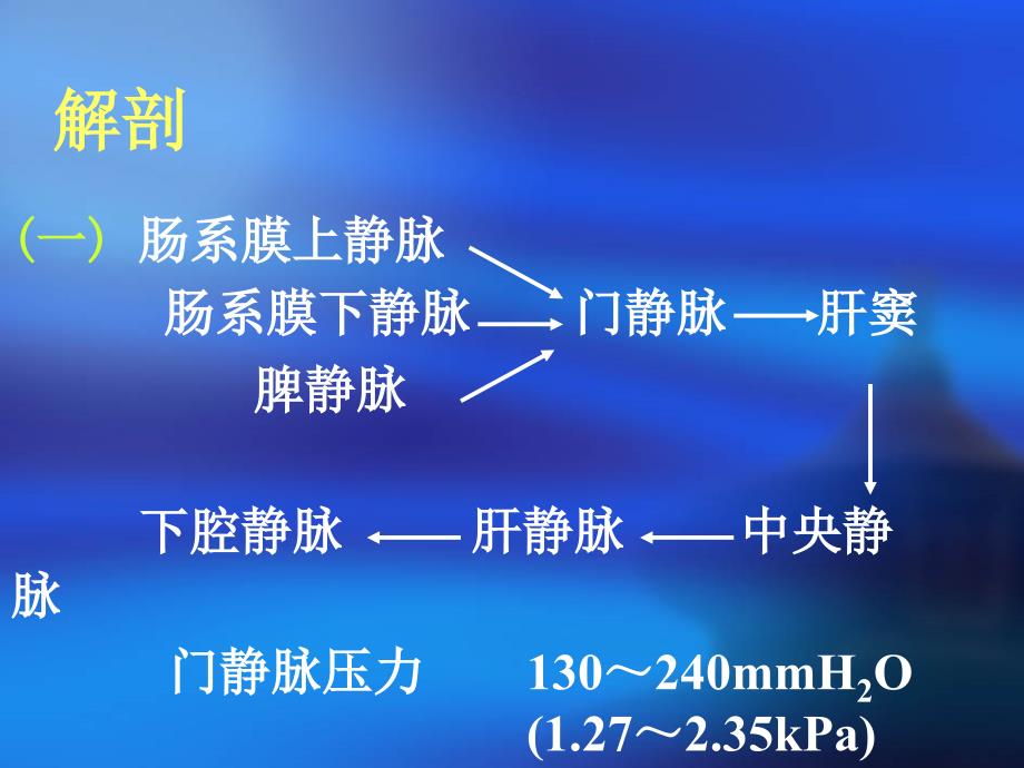 门静脉高压PPT课件.ppt_第3页