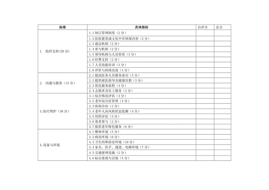 老年友善医院资格认证自评手册.docx_第2页