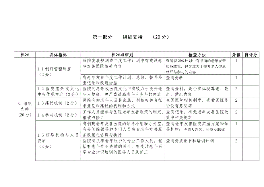 老年友善医院资格认证自评手册.docx_第3页
