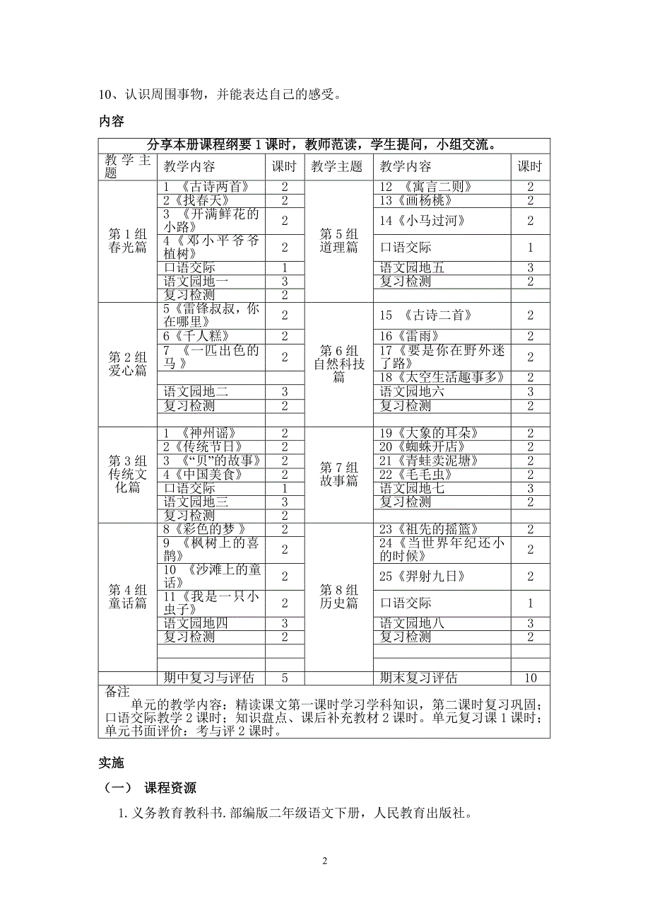 部编版小学语文二年级下册全册课程纲要.doc_第2页