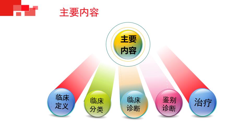 过敏性鼻炎ppt课件.pptx_第2页